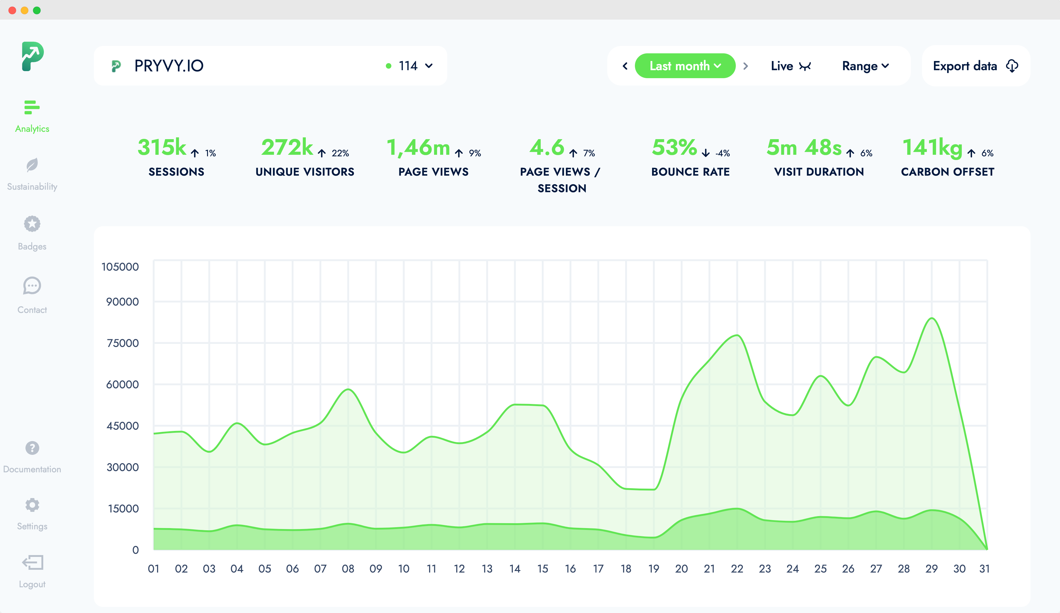 PRYVY Analytics screenshot: PRYVY Analytics dashboard