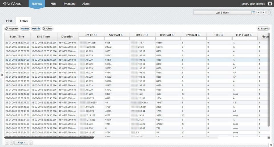 netflow analysis