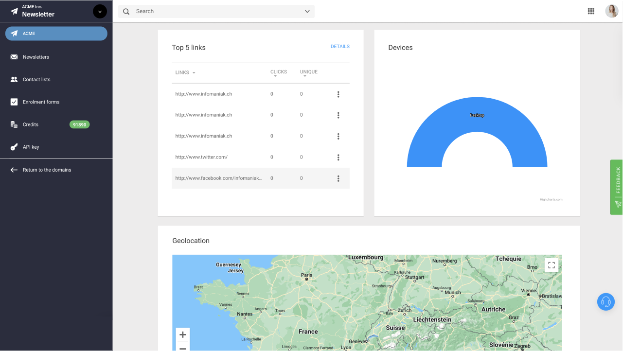 Newsletter screenshot: Newsletter metrics