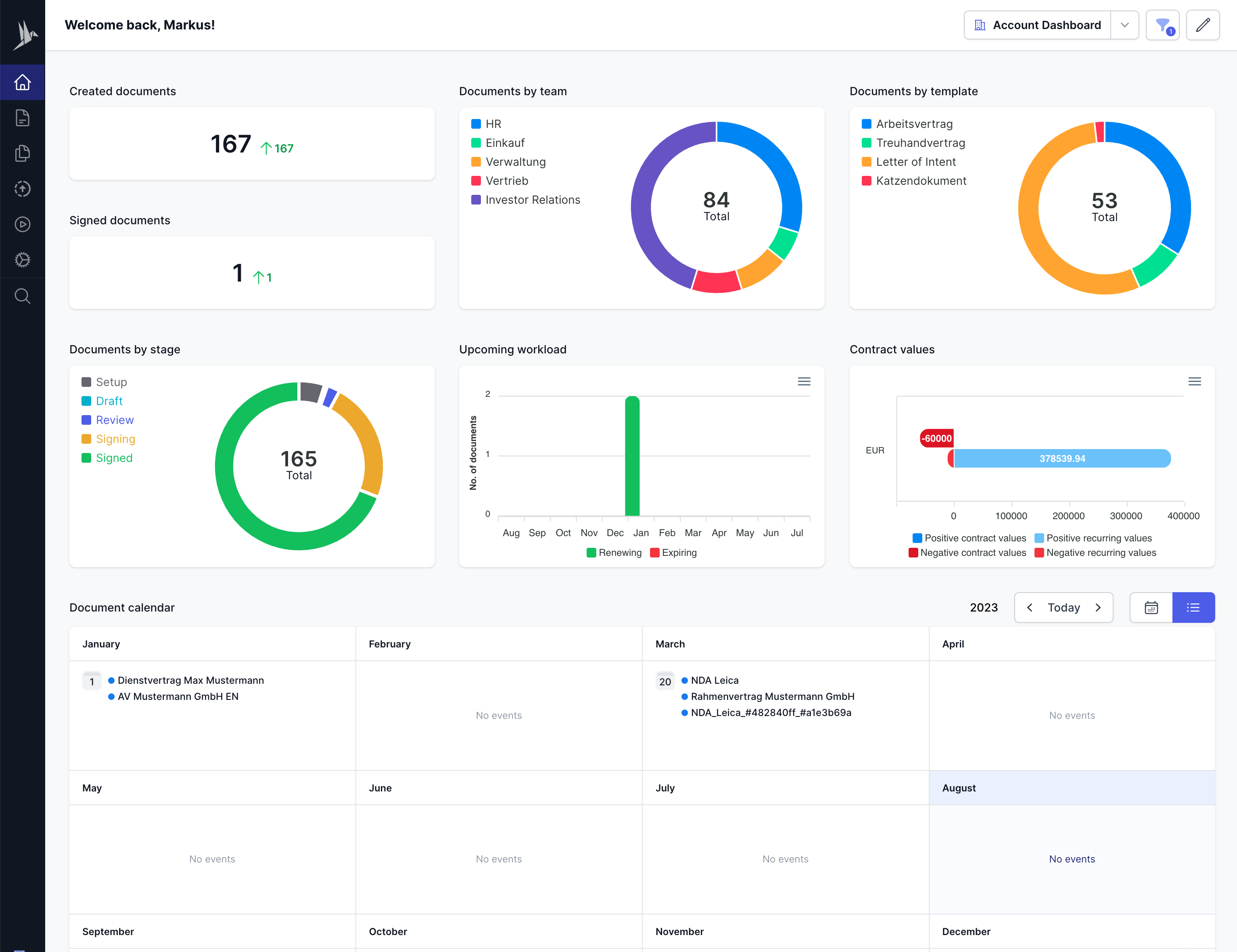 fynk customizeable dashboards