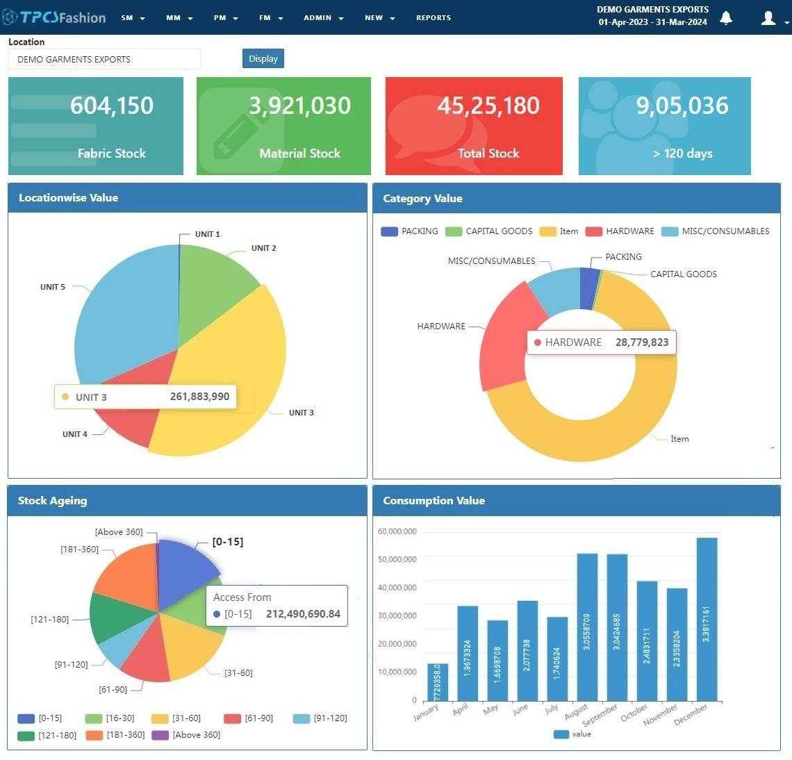 TPCS Software - Inventory Dashboard : Insightful Inventory Management, At Your Fingertips.