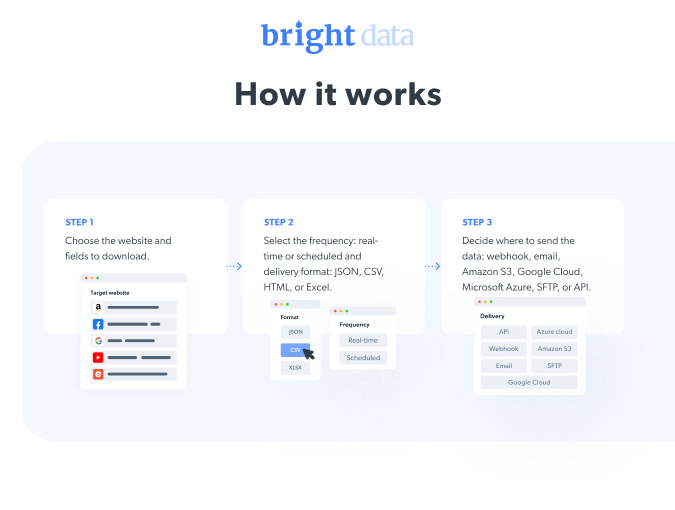 Bright Data