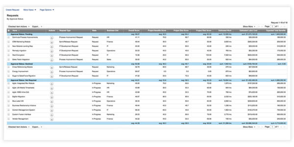 Planview Daptiv Software - 3