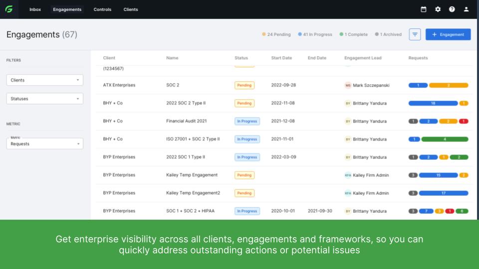 Fieldguide screenshot: Get enterprise visibility across all clients, engagements and frameworks, so you can  quickly address outstanding actions or potential issues
