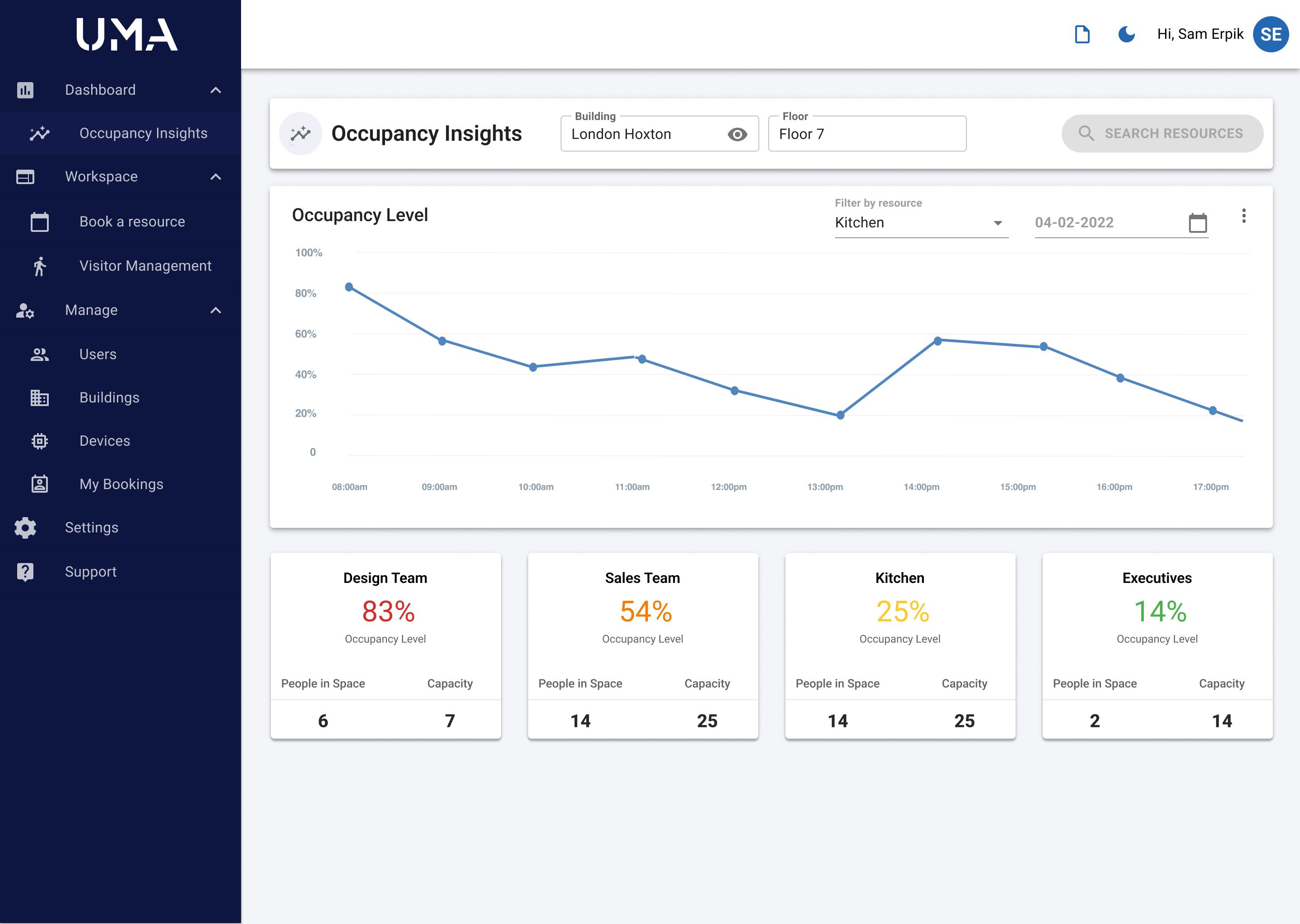 UMA Vision Software - UMA Hybrid Workplace Occupancy Analytics