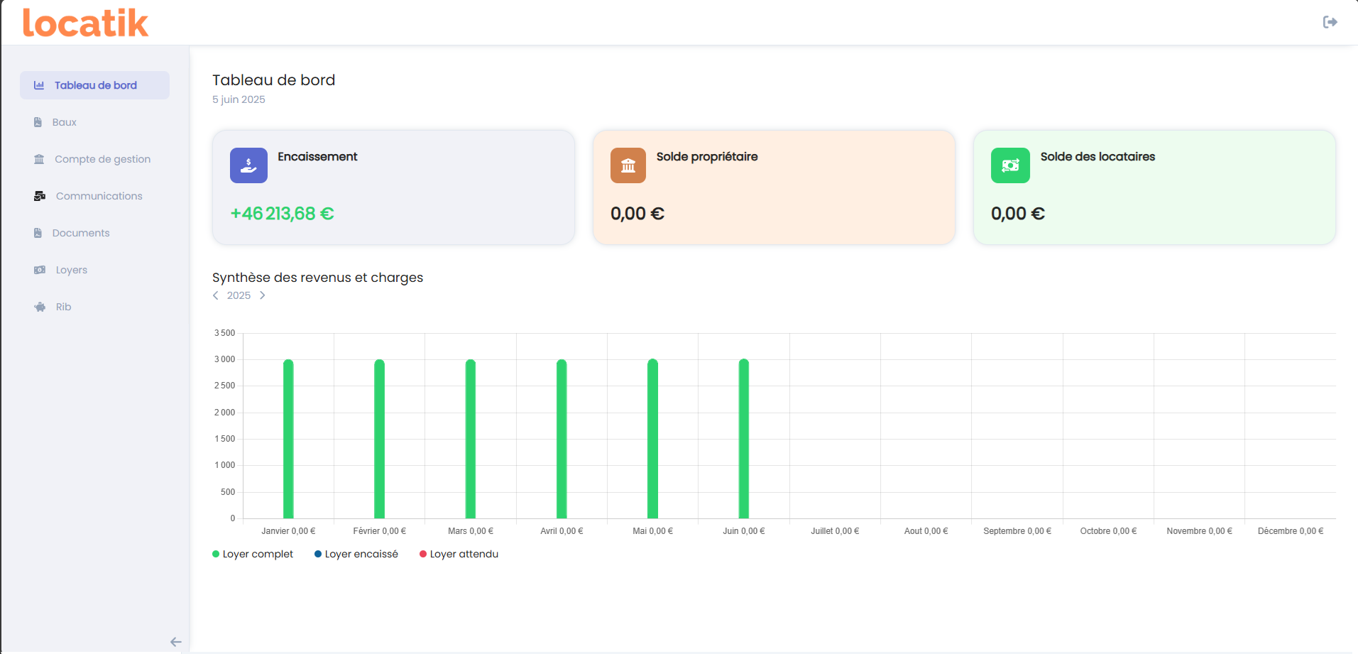 Locatik screenshot: Locatik stats