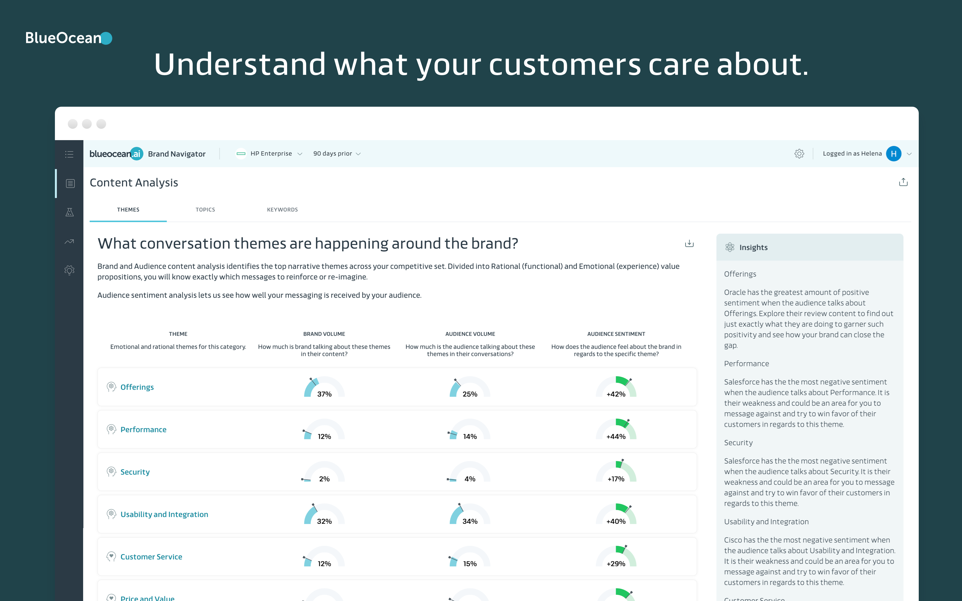 Understand what your customers care about.