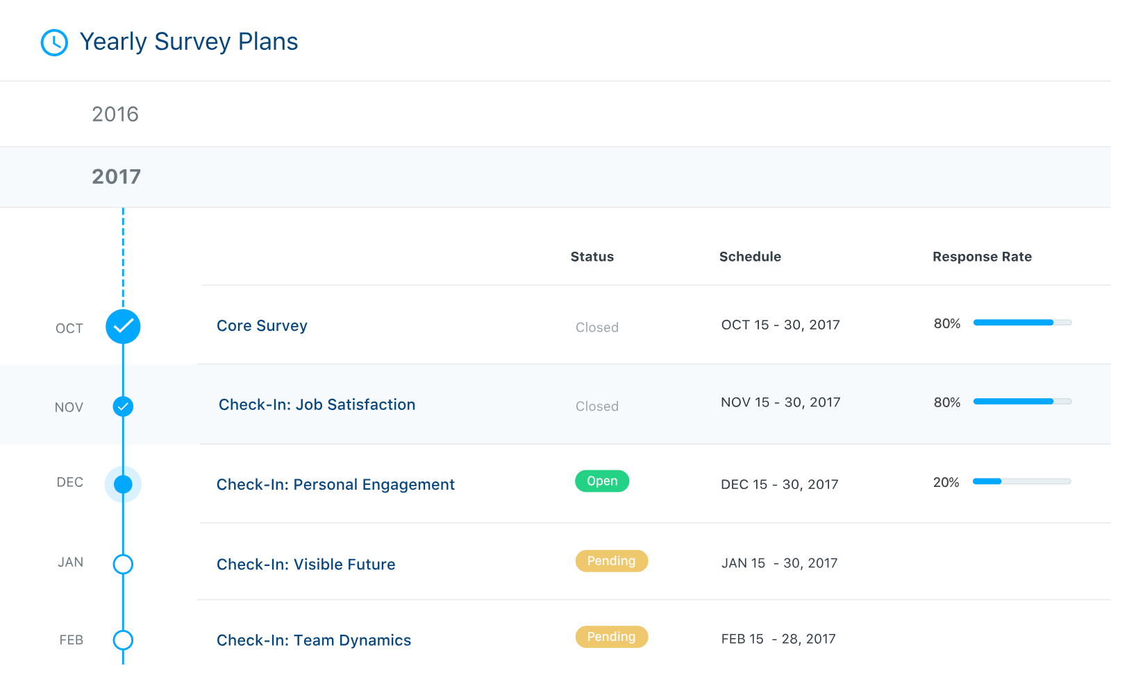 SurveyMonkey Engage precios funciones y opiniones GetApp