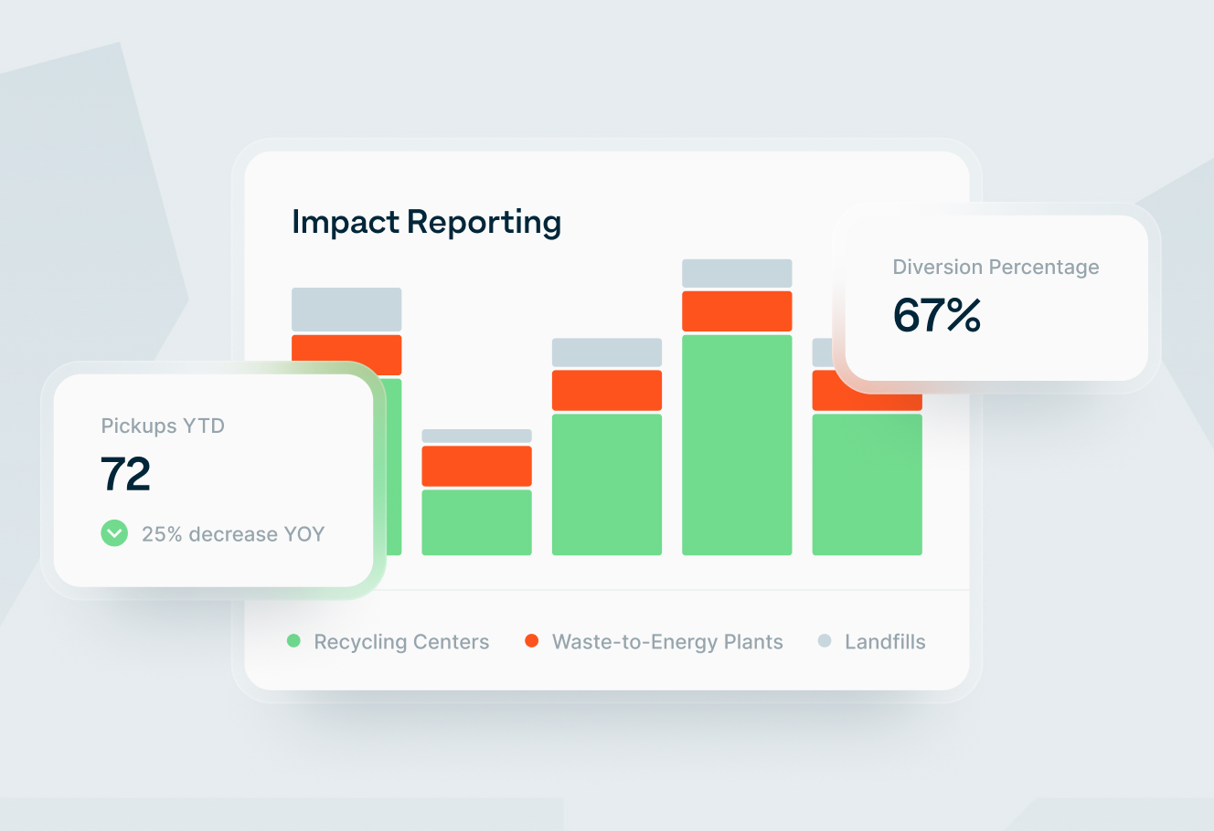 Discovery screenshot: Discovery reporting