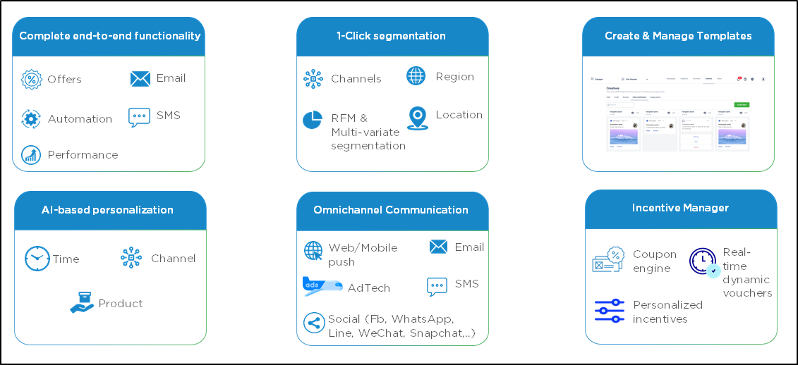 Capillary CDP Software - Capillary’s Marketing Automation Platform