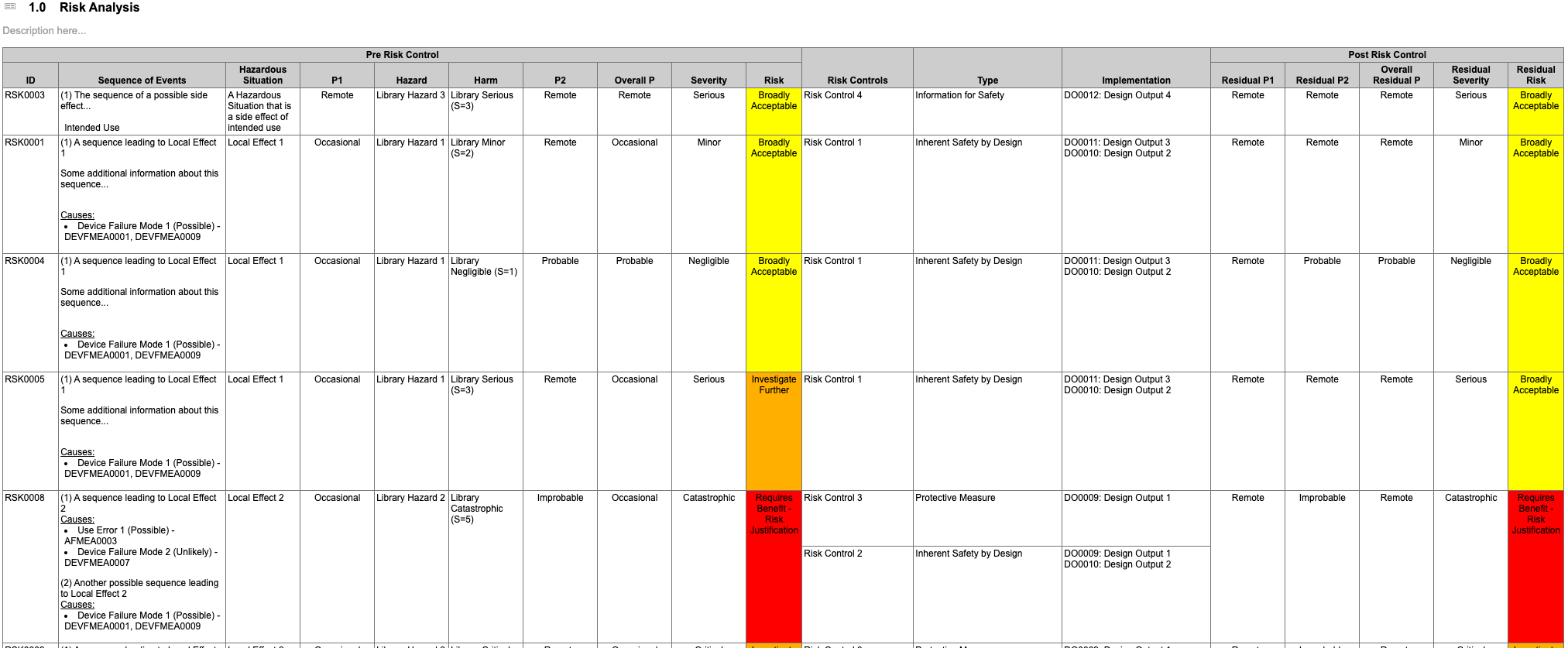 Cognition Cockpit Software - Example of Product Risk Analysis