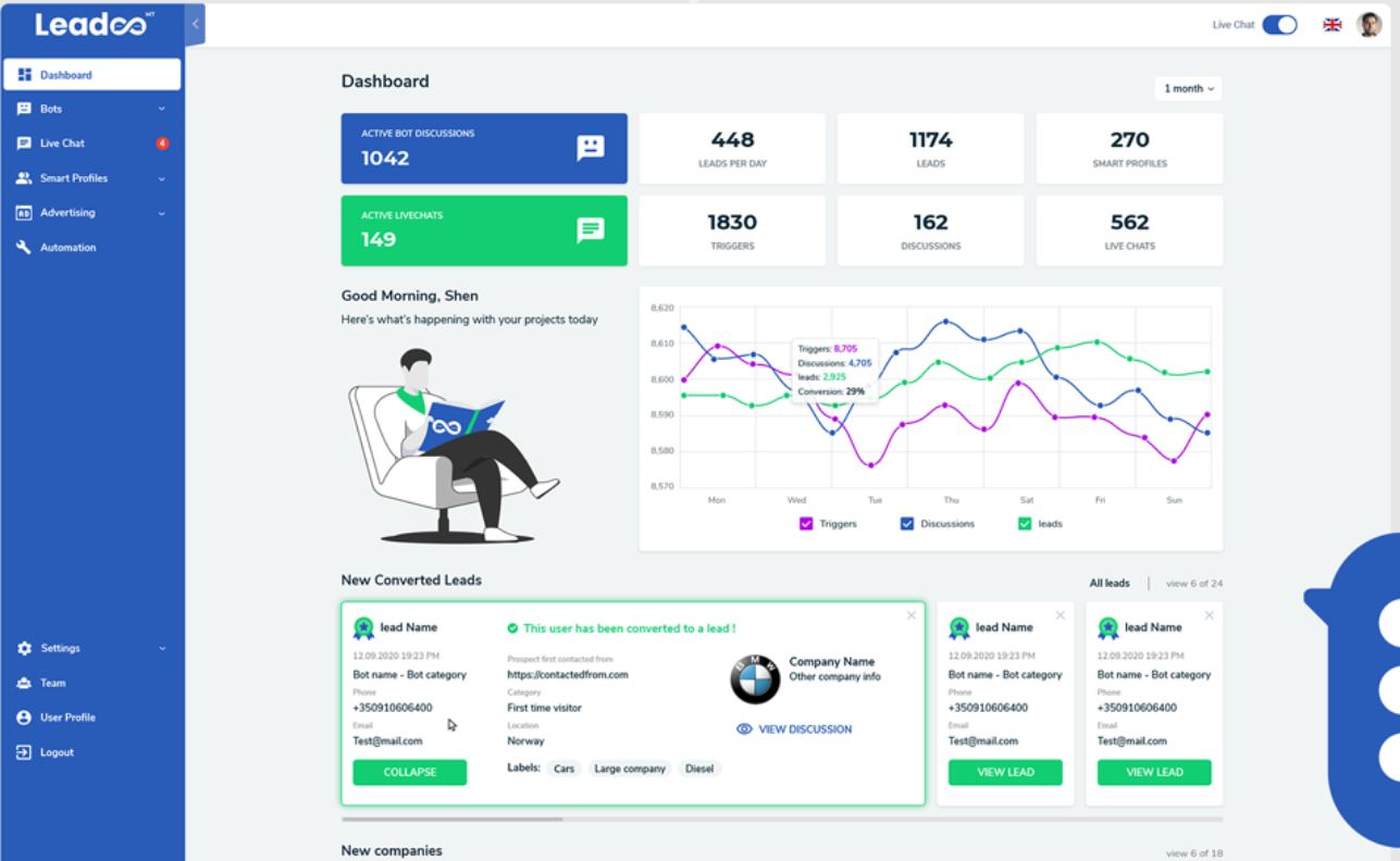 Leadoo dashboard