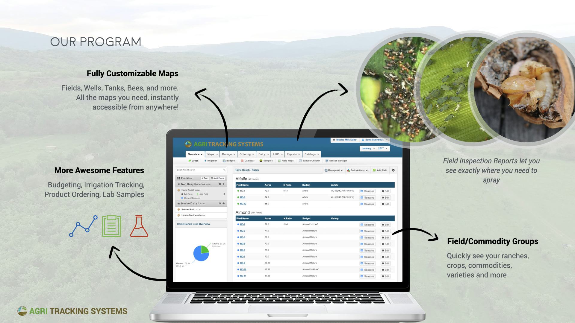 Agri Tracking Systems Software - 2