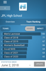 Team Breakdowns-thumb