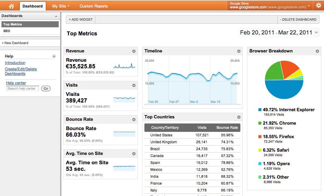 Google Analytics: precios, funciones y opiniones | GetApp España 2021