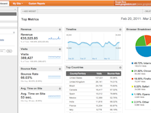 Google Analytics 360 Software - Google Analytics custom dashboard