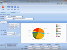 Aptean Distribution ERP Software - Apprise provides actual landed cost of a product