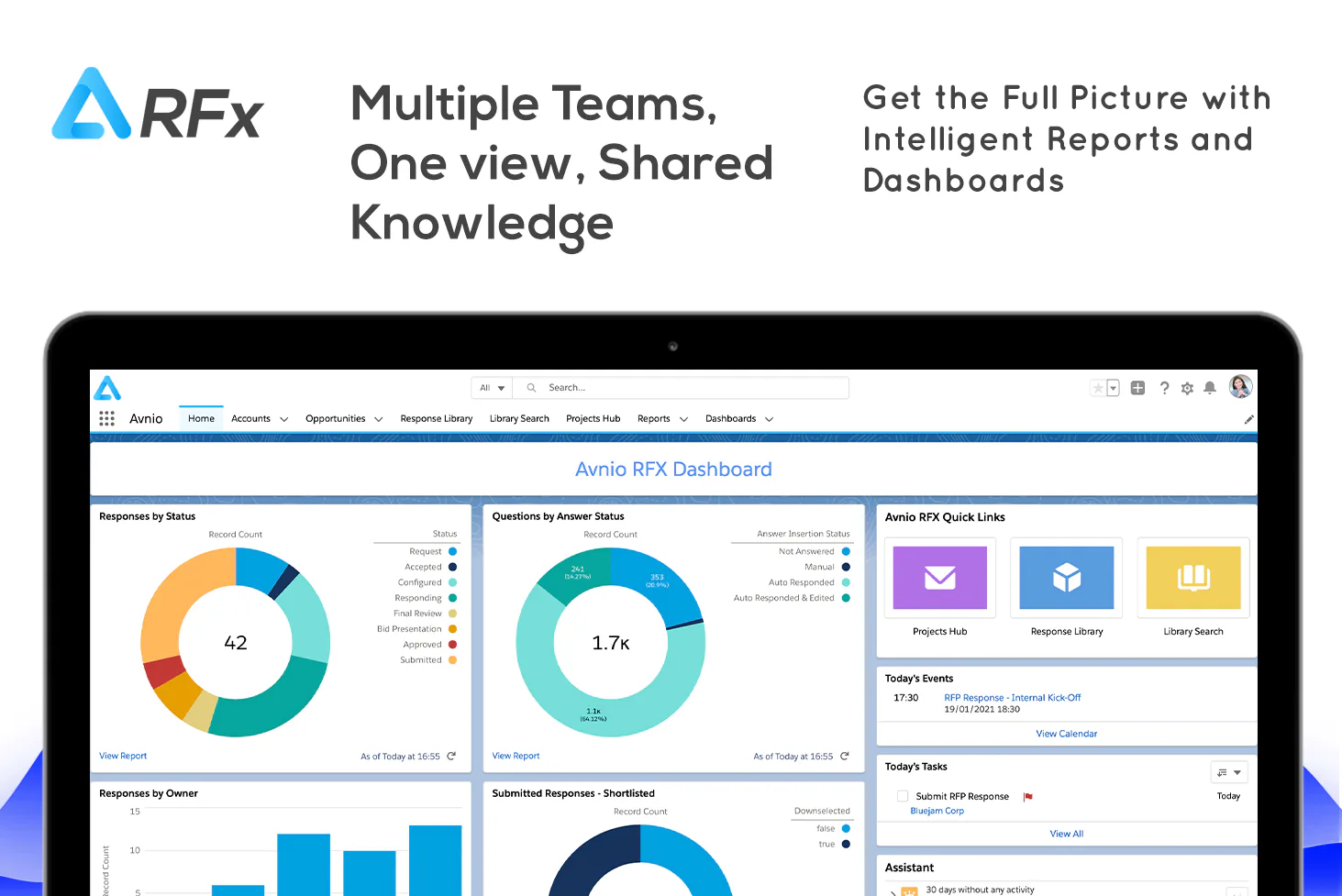 Loopio Rfx Management Loopio for Salesforce Reviews, Cost & Features | GetApp Australia 2026