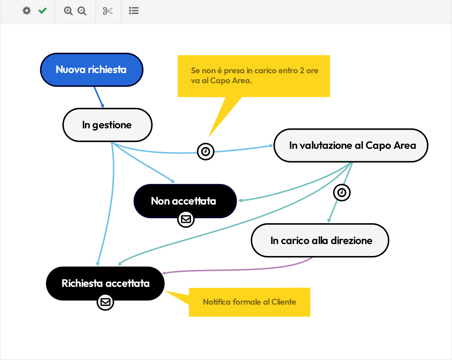 OptimalFlow screenshot: OptimalFlow no-code platform
