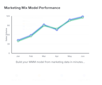 MixModeler screenshot: MixModeler performance tracking