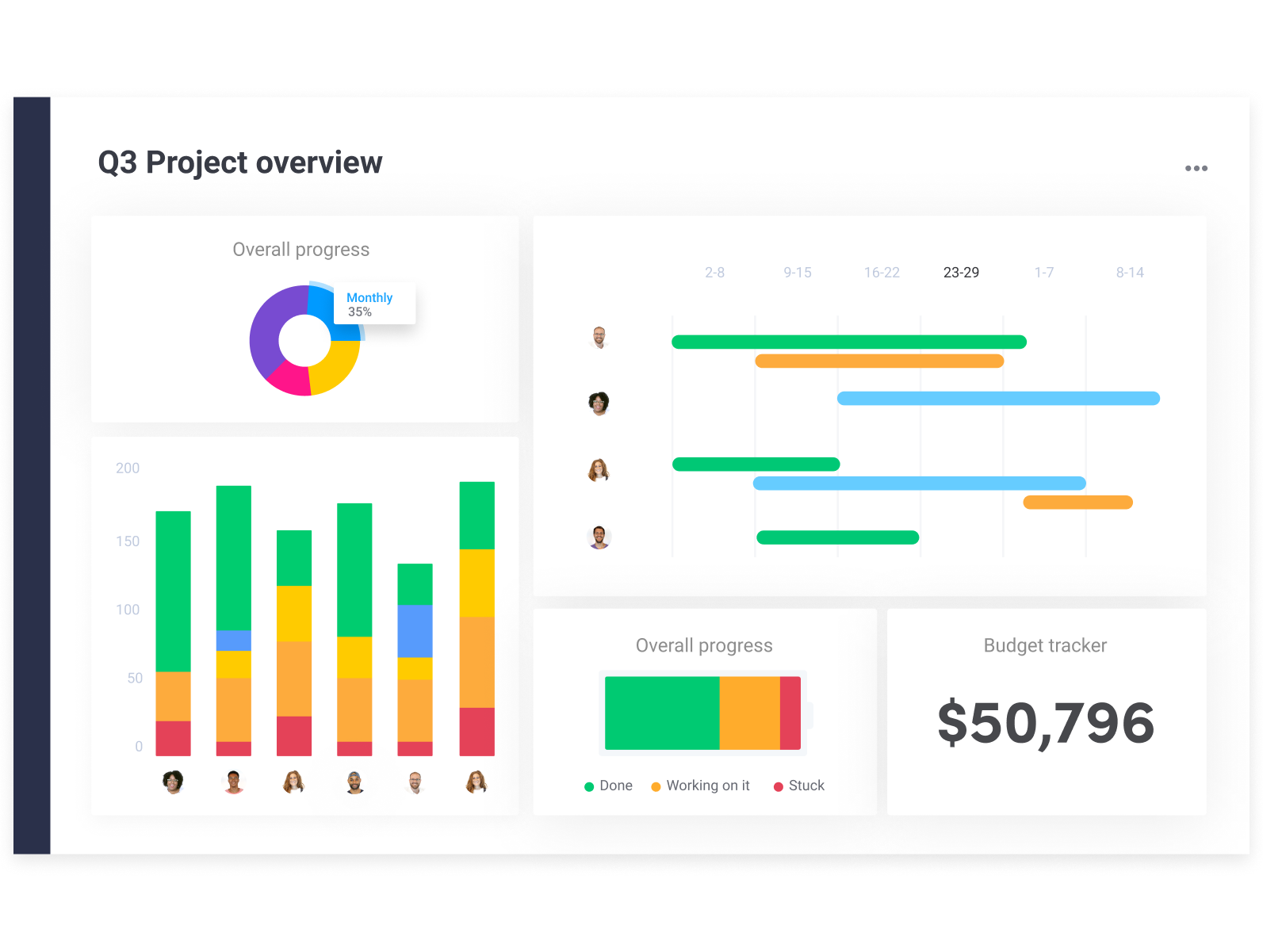 17 Best Free Monday Alternatives (formerly DaPulse) in 2021 - nTask