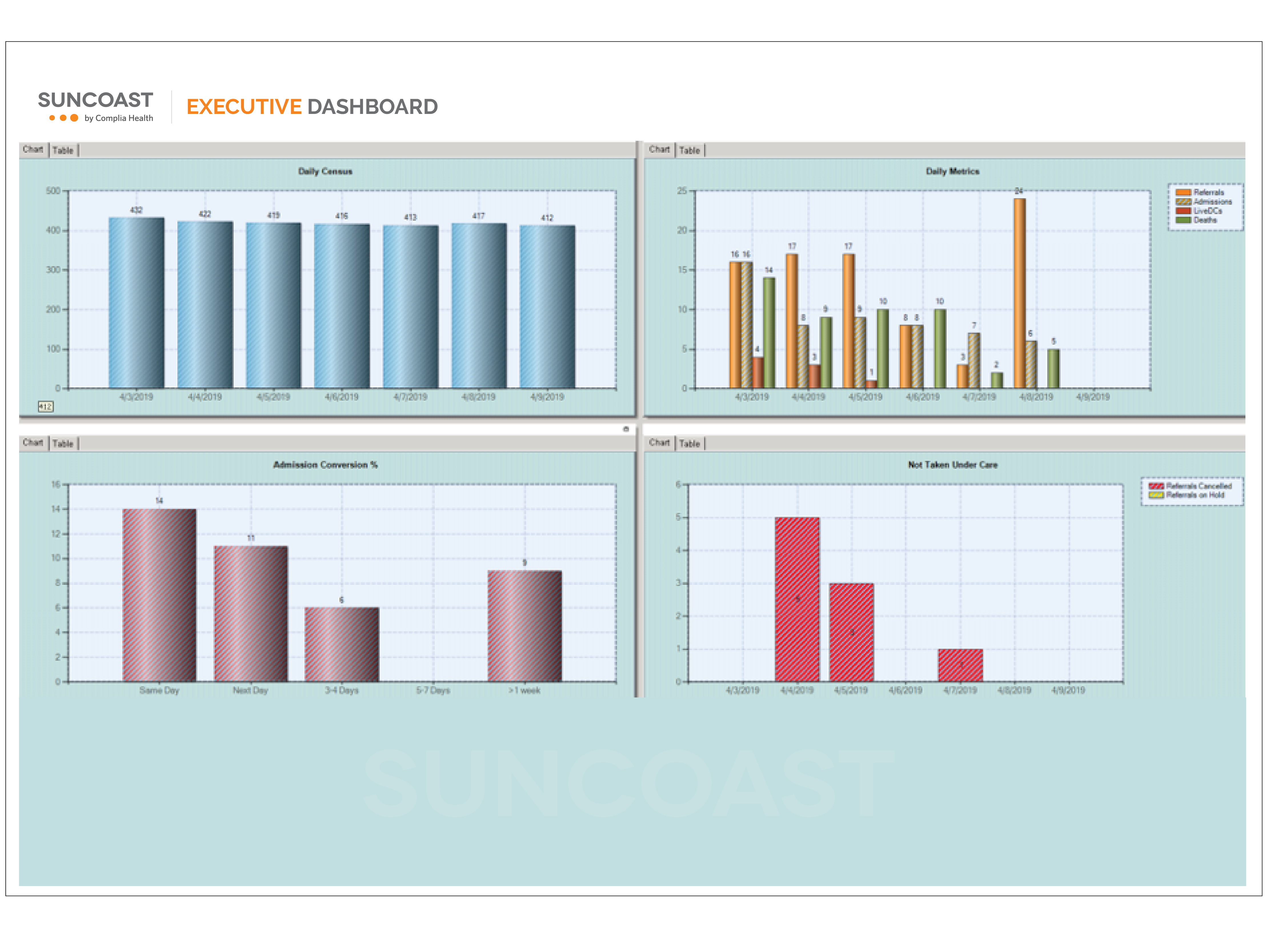 suncoast-software-2023-reviews-pricing-demo