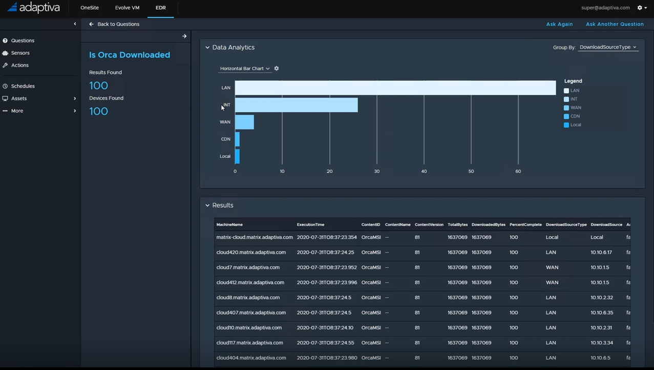OneSite Anywhere screenshot: Adaptiva OneSite Continuous Data Analytics