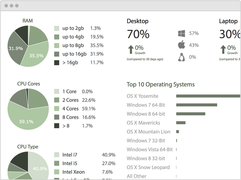 Zentitle usage information