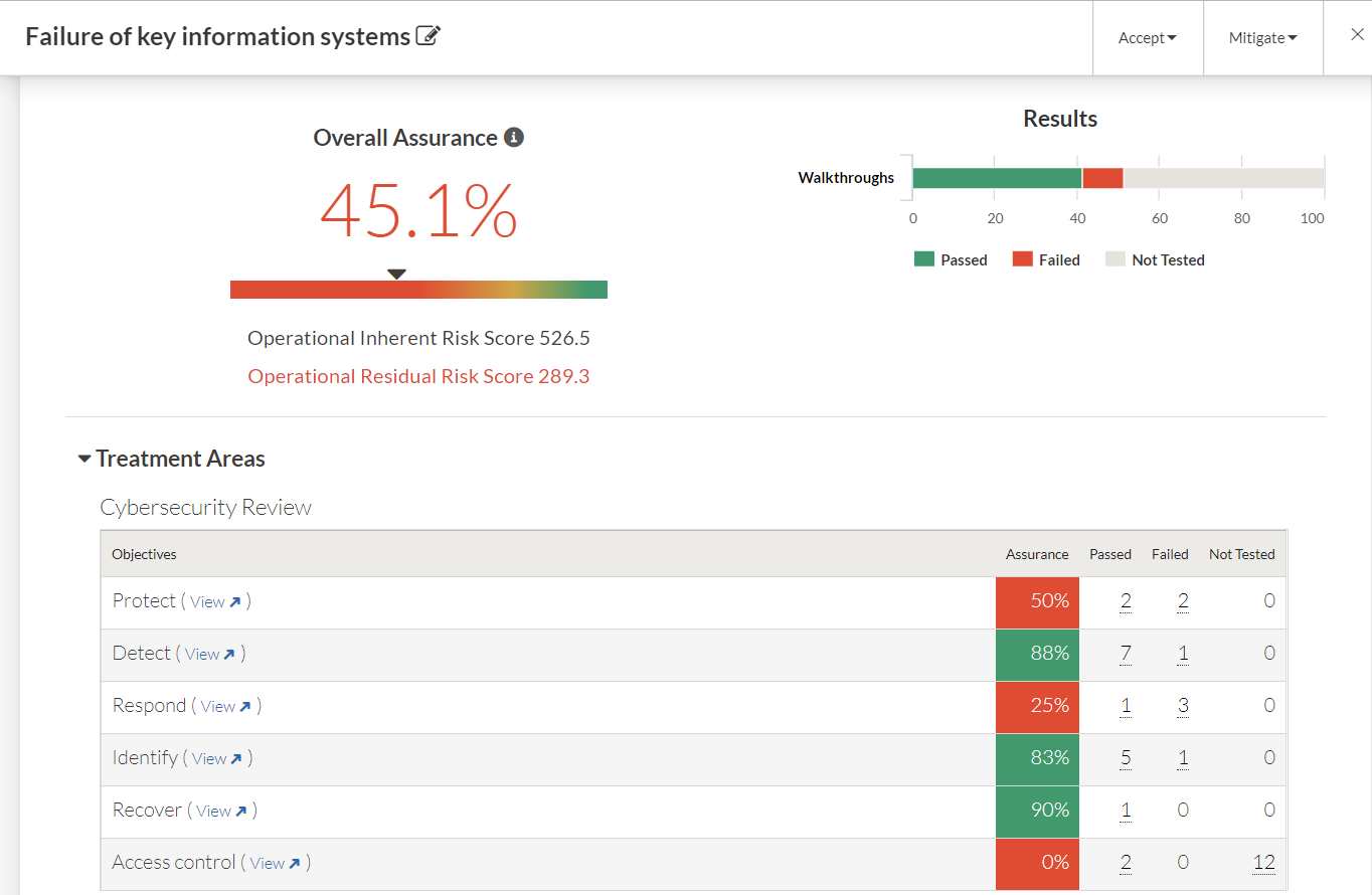 cost of acl audit software