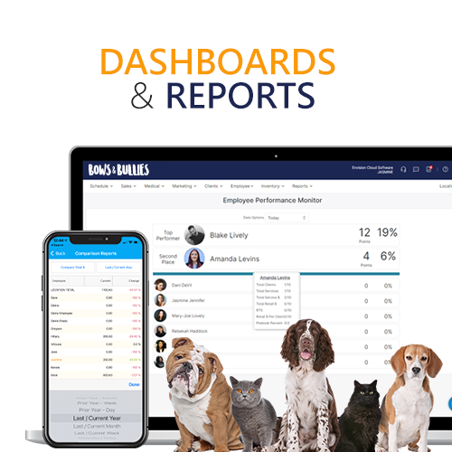 Data Dashboard to Manage Your Grooming Business on the Go and Countless Reports to Monitor Business Growth