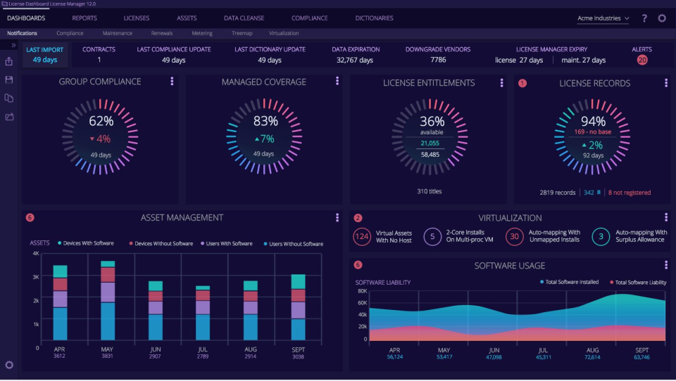 License Dashboard Software - 1