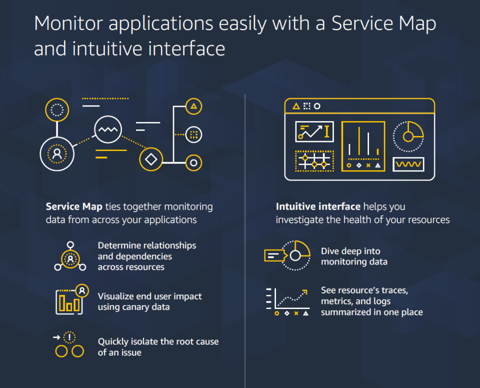 Amazon CloudWatch Cost & Reviews Capterra Australia 2021