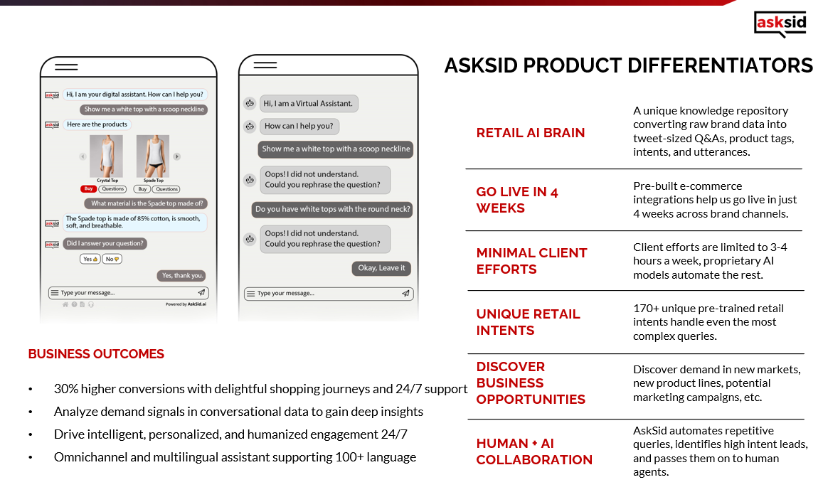 Asksid Product Differentiators