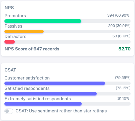 NPS and CSAT section of main dashboard