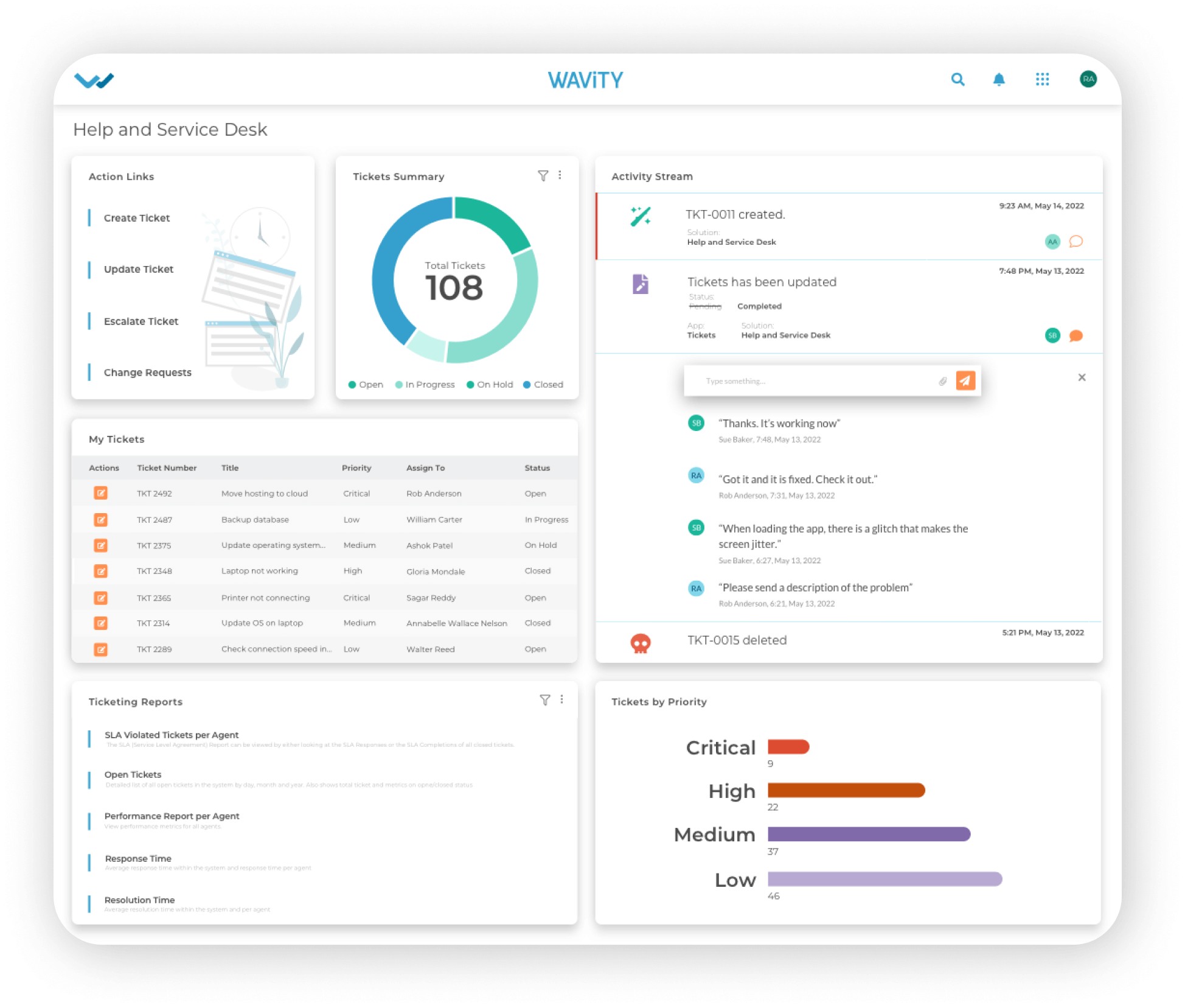Wavity Help & Service Desk screenshot: Wavity Help & Service Desk analytics