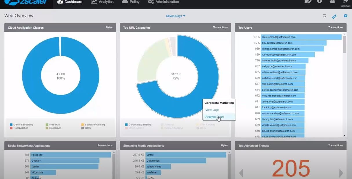 Zscaler Logiciel - 2