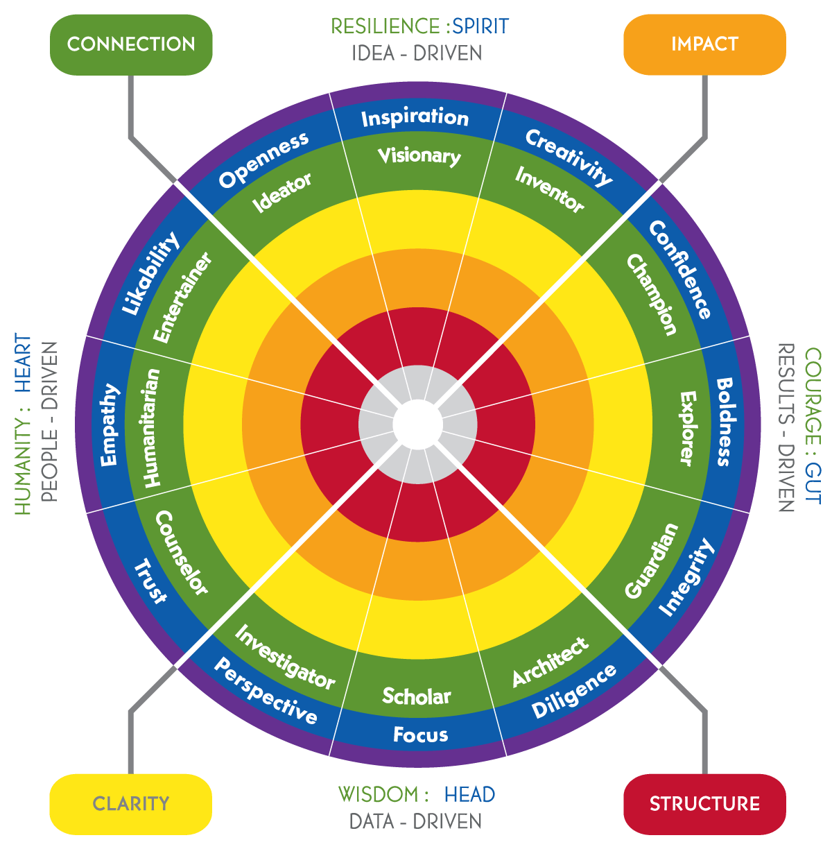 True Tilt Personality Profile Pricing, Alternatives & More 2022 - Capterra