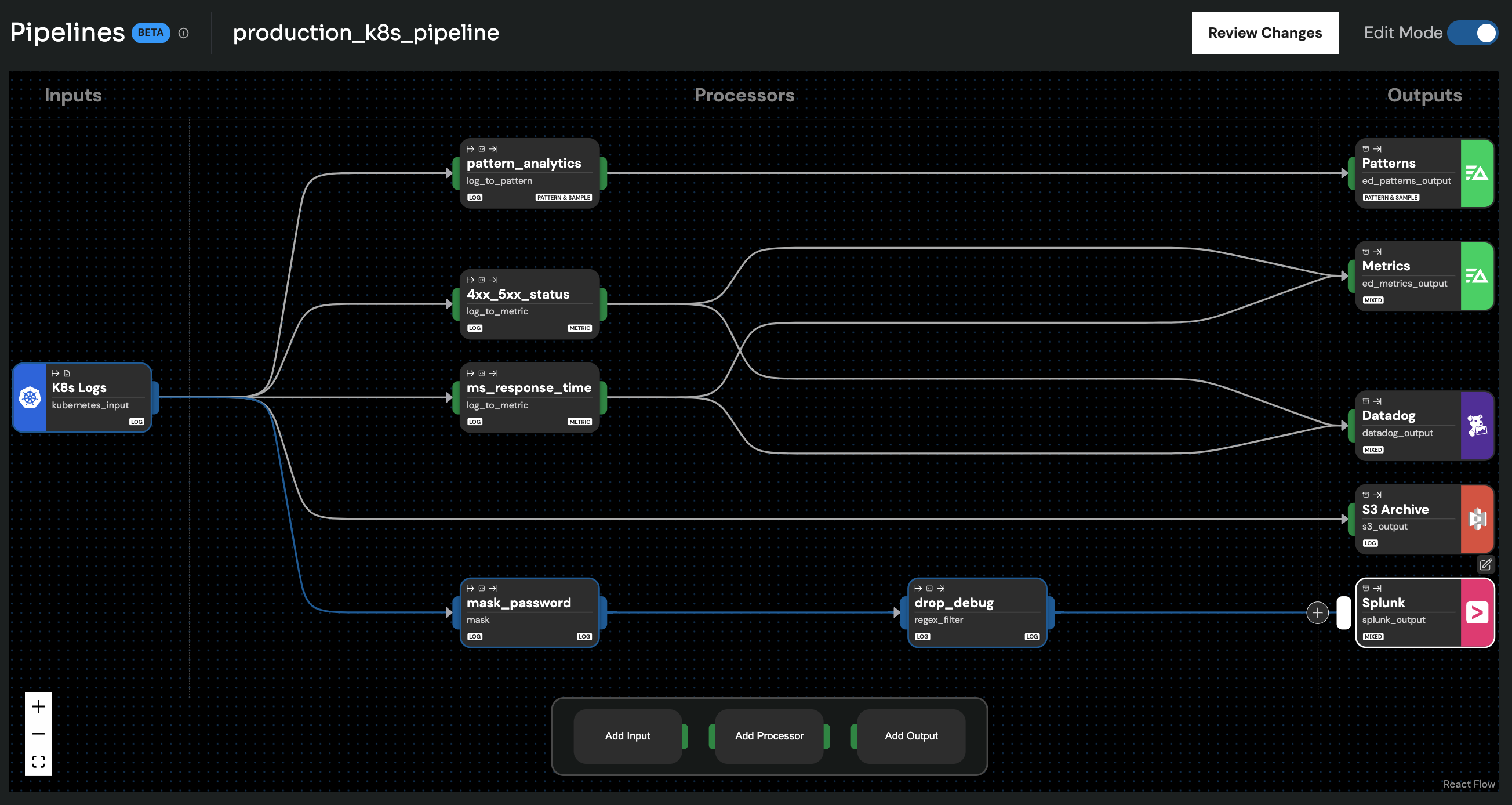 Edge Delta Software - Observability Pipeline Overview