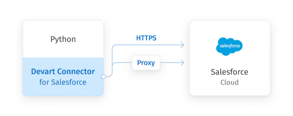 Python Connector for Salesforce - Reseñas, precios y funciones ...