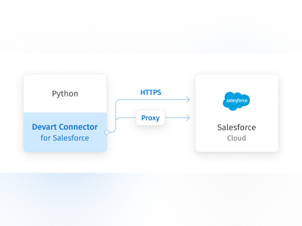 Python Connector for Salesforce - Avis, notes, prix et abonnements ...
