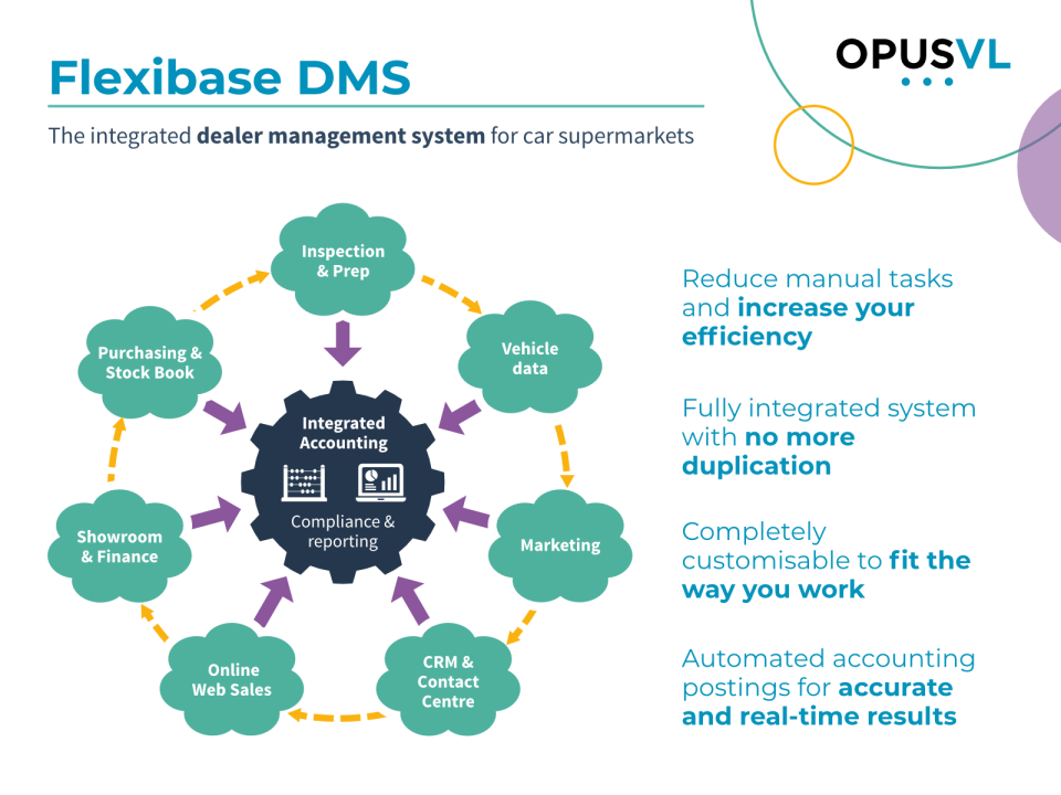 Flexibase DMS Software - 1