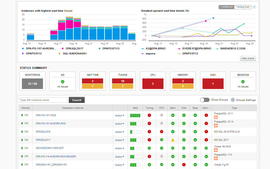 Database Performance Analyzer optimize performance