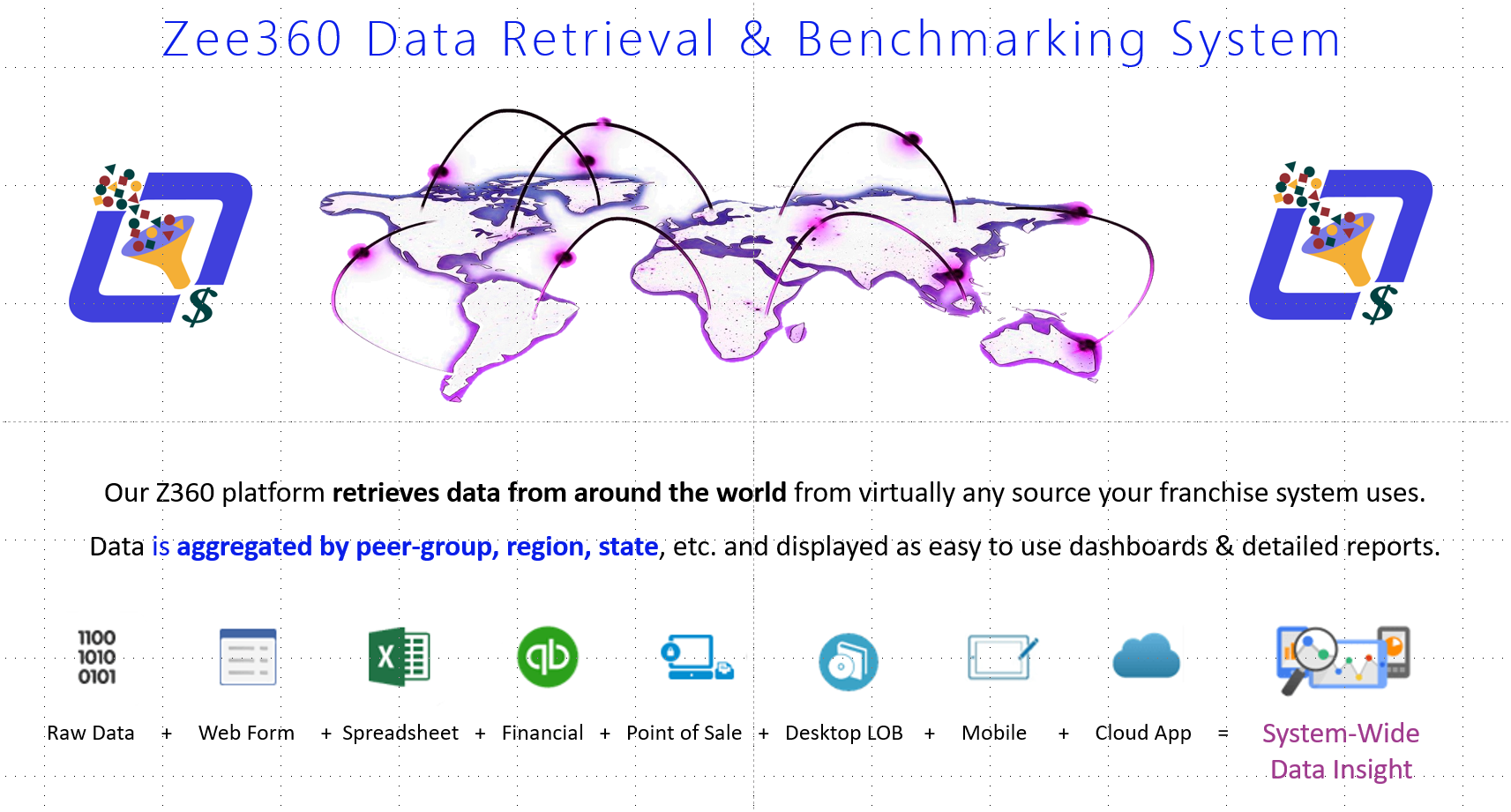 Zee360 screenshot: Remote Data Collection & Benchmarking / KPIs