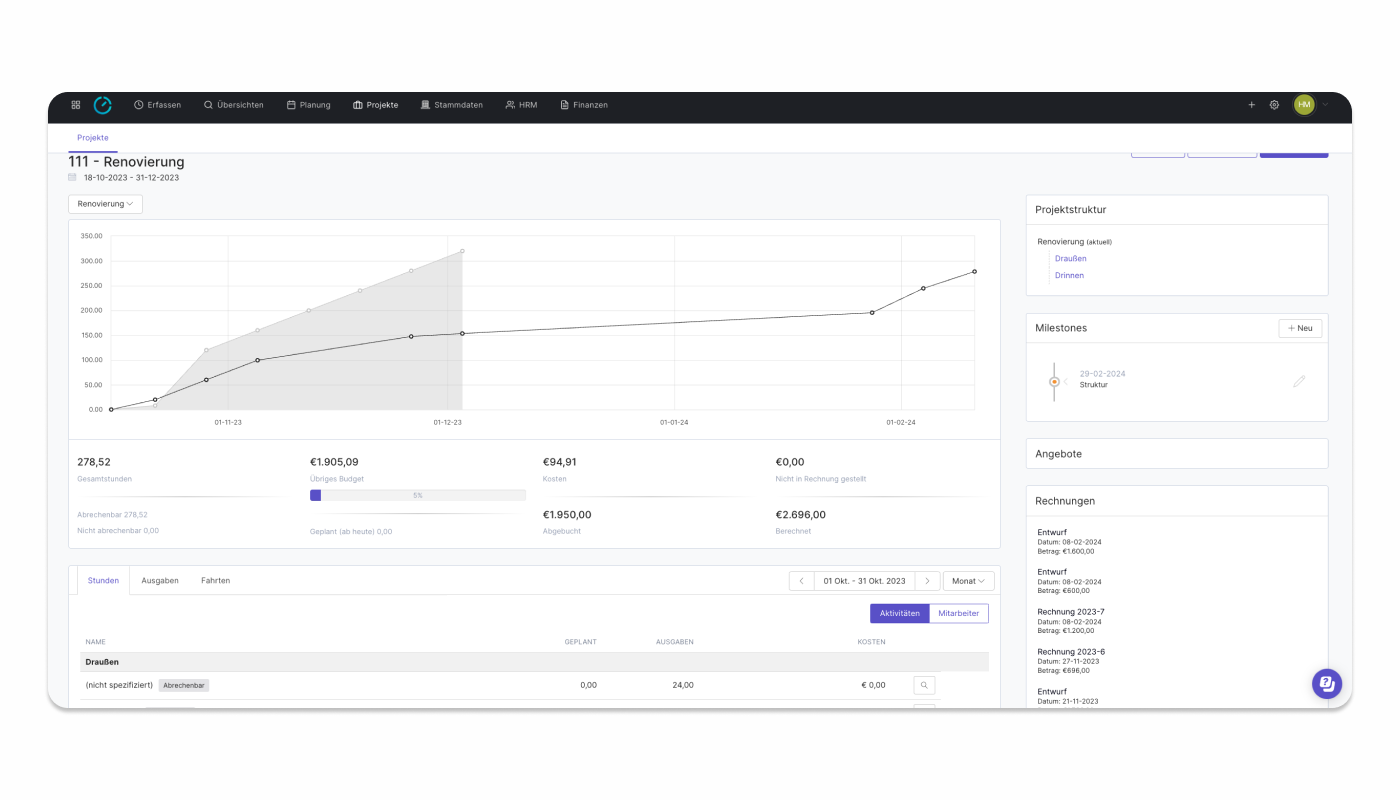 Projekt-Dashboard mit Budget-Bericht und Zeitleiste