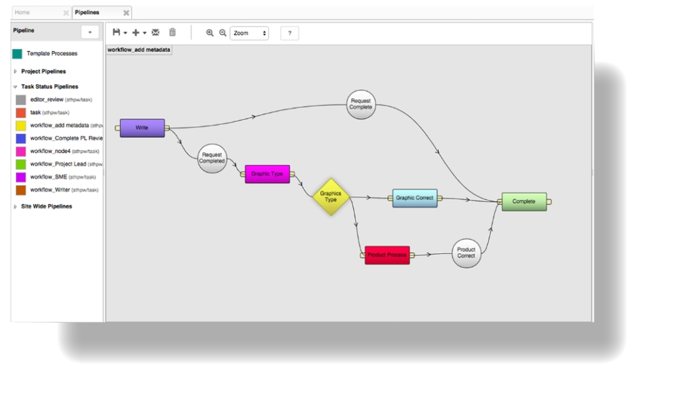 TACTIC pipelines