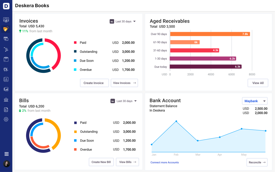 Deskera Books Software - Deskera Books Dashboard