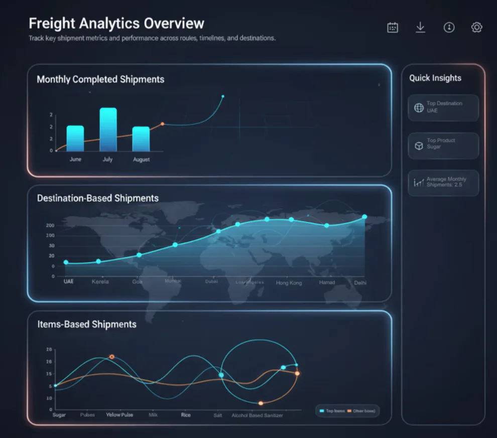 Trade Operations Management System Pricing, Reviews & Features ...