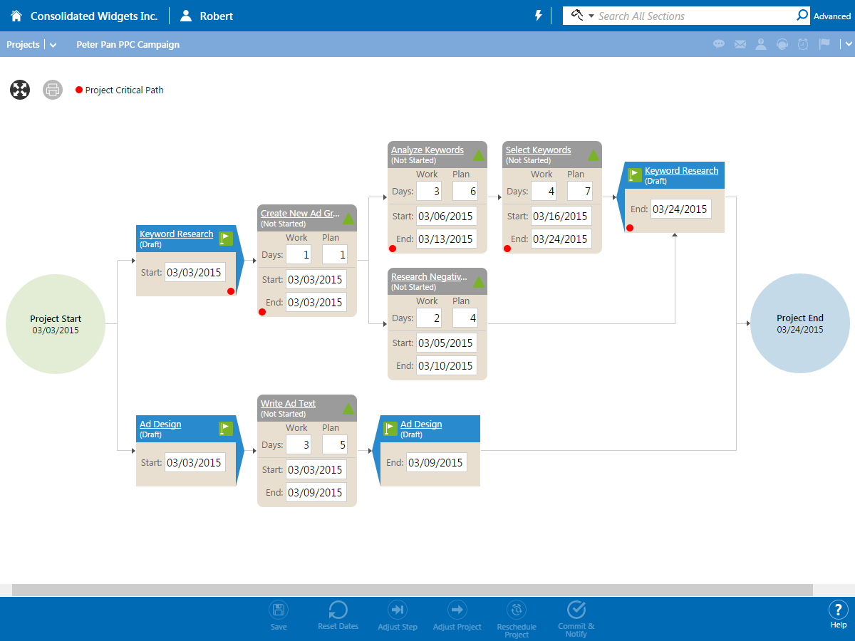 BlueCamroo Software - Project Visual Workbench
