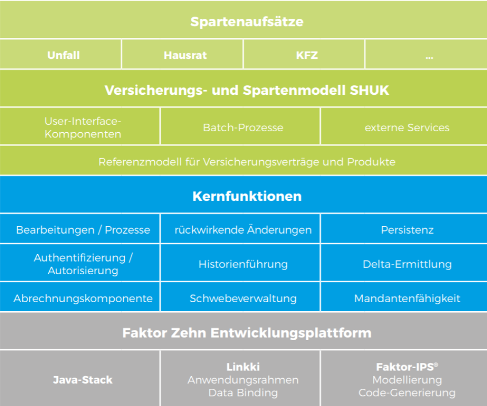 Faktor-IPM Komponenten-thumb