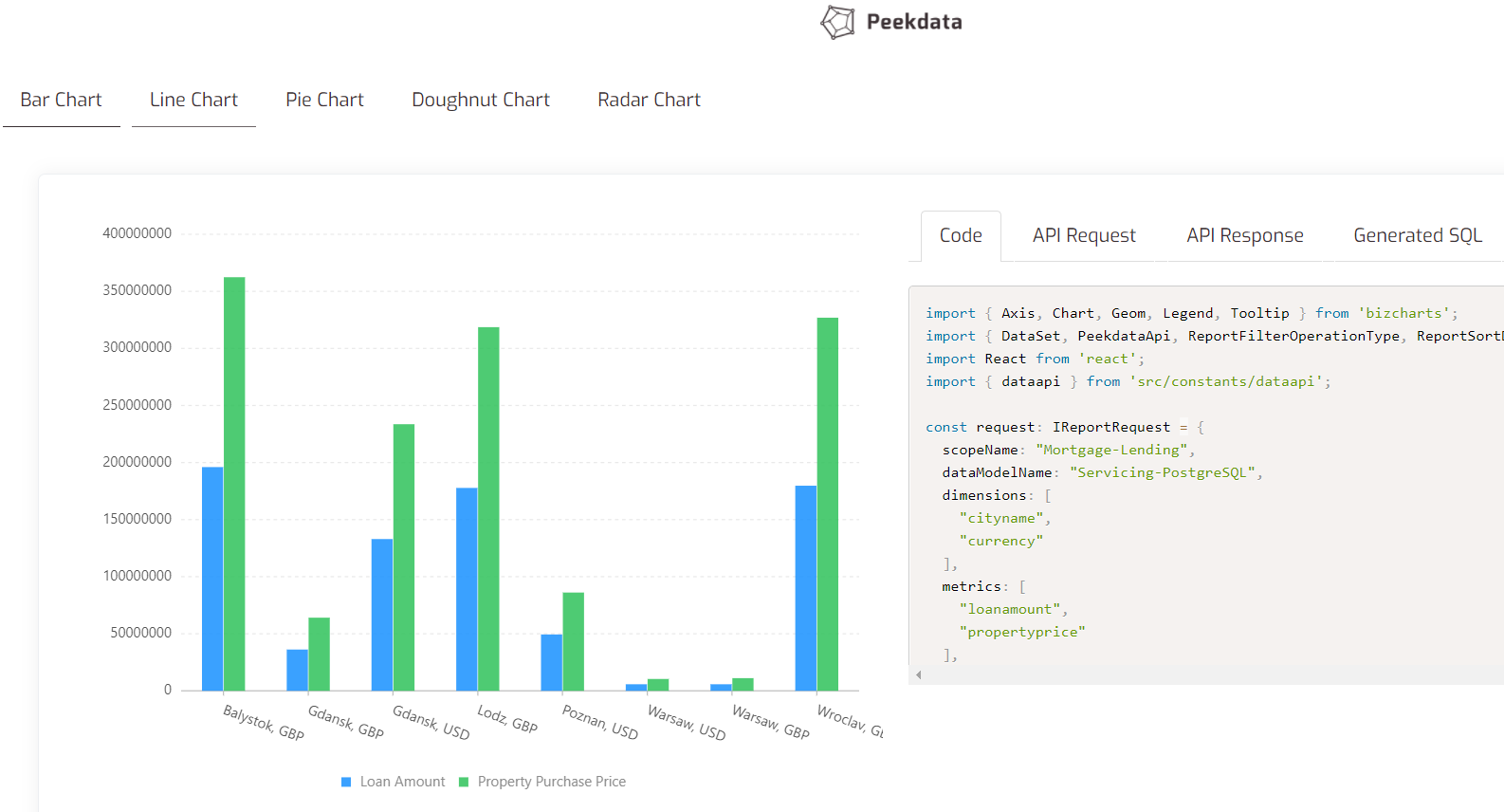 Peekdata Software - 4